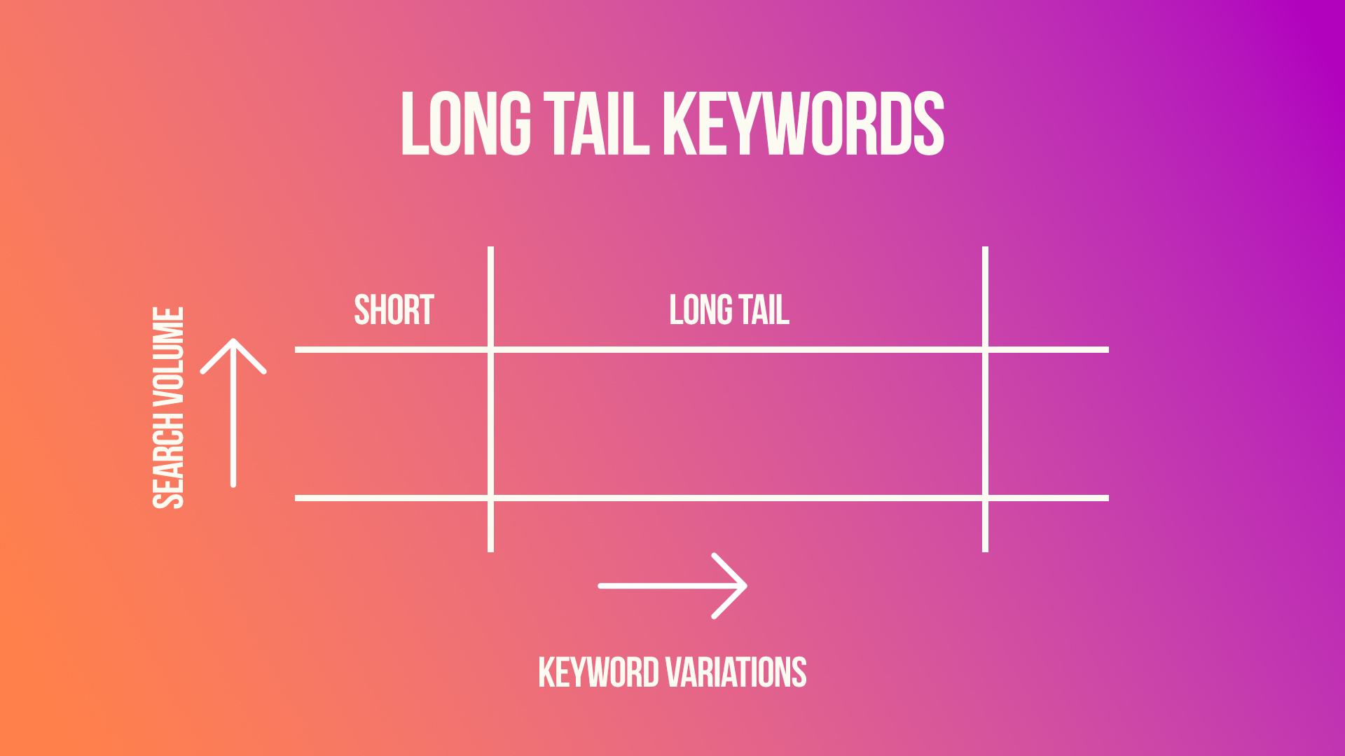 The Benefits Of Adding Long-tail Keywords